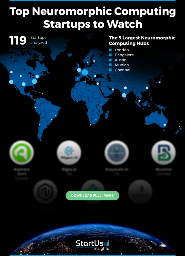 neuromorphic-computing-companies-blurred-Heat-Map-StartUs-Insights-noresize