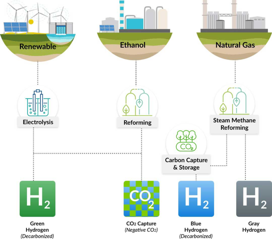pcc hydrogen