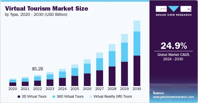 virtual-tourism-market-2025-graph