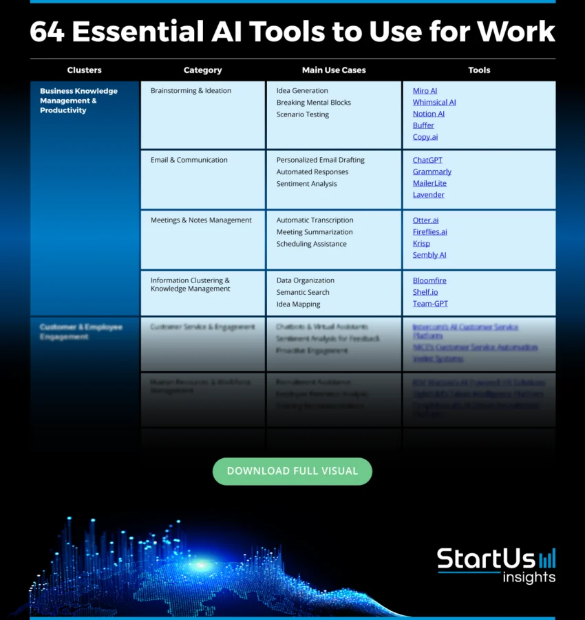 AI-Tools-to-Use-for-Work-Matrix-Blurred-StartUs-Insights-noresize