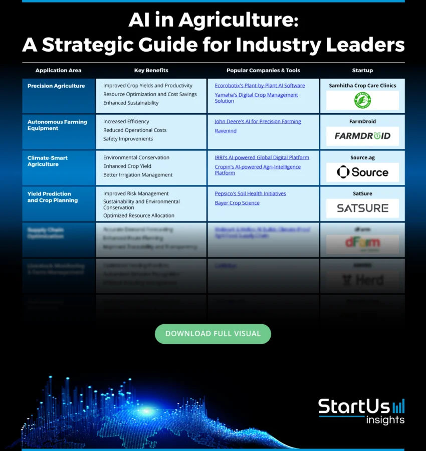 AI-in-Agriculture-Matrix-StartUs-Insights-noresize