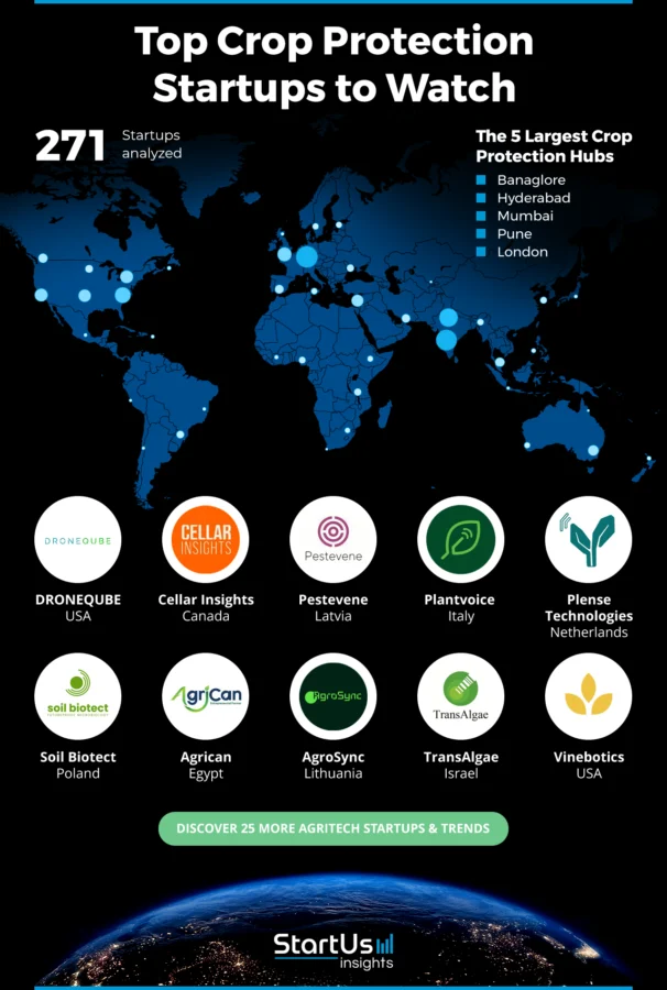 Crop-Protection-Companies-Heat-Map-StartUs-Insights-New