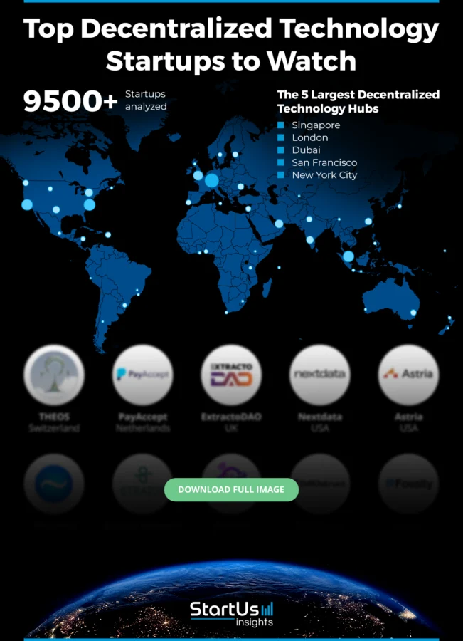 Decentralized-Technology-Startups-Heat-Map-Blurred-StartUs-Insights-noresize (1)