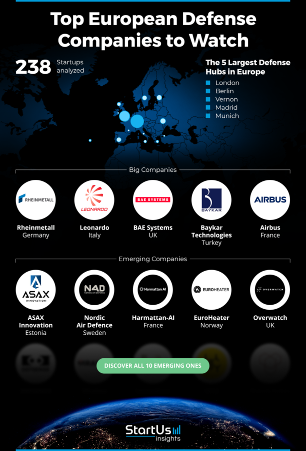 Defense-Companies-in-Europe-Heat-Map-Blurred-StartUs-Insights-noresize