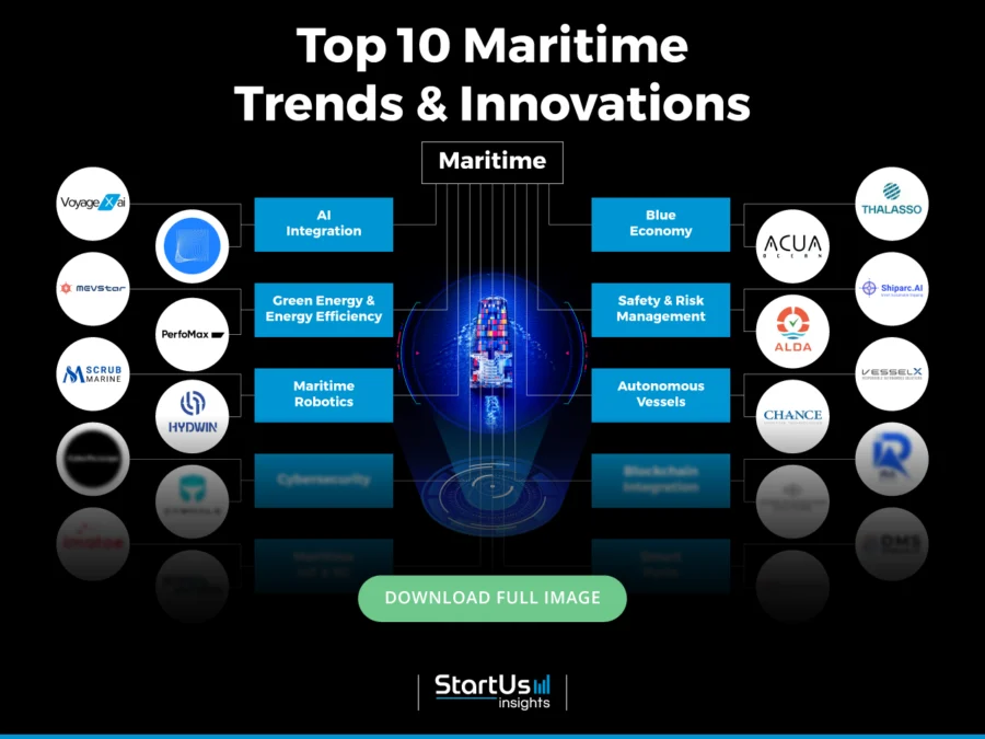 Maritime-Trends-InnovationMap-blurred-StartUs-Insights-noresize