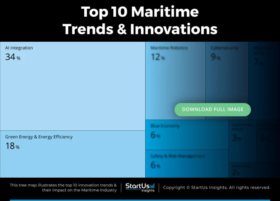 Maritime-Trends-TreeMap-Blurred-StartUs-Insights-noresize