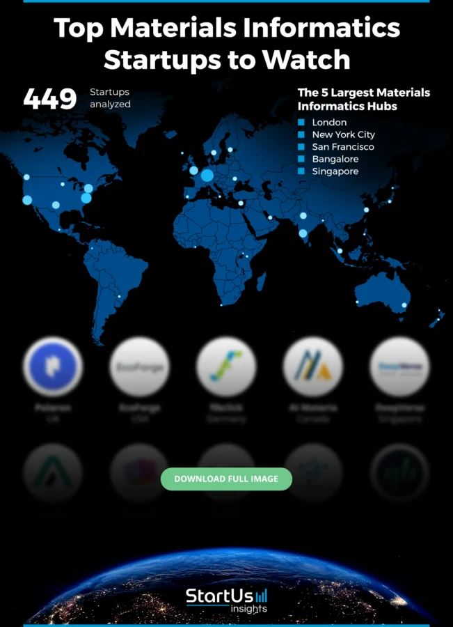 Materials-Informatics-Companies-Heat-Map-Blurred-StartUs-Insights-noresize