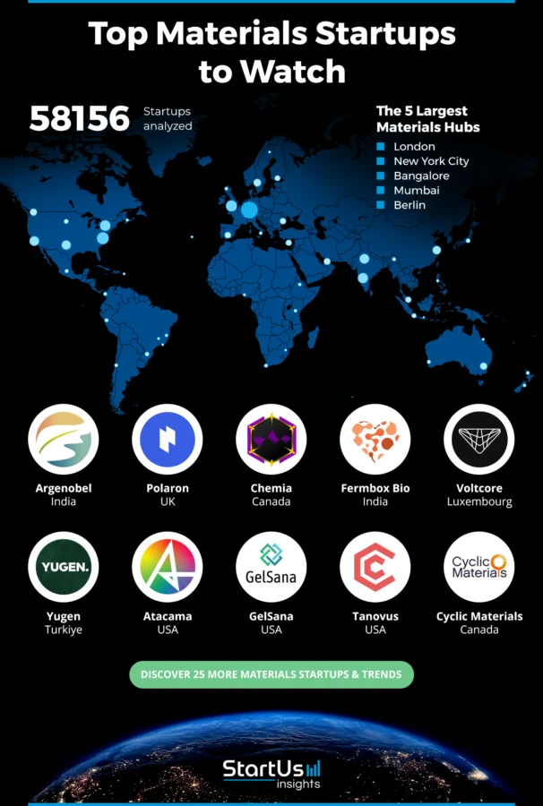 Materials-companies-Heat-Map-StartUs-Insights-noresize