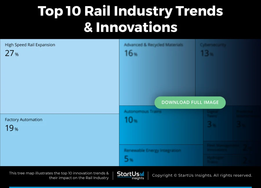 Rail-Industry-Trends-TreeMap-blurred-StartUs-Insights-noresize