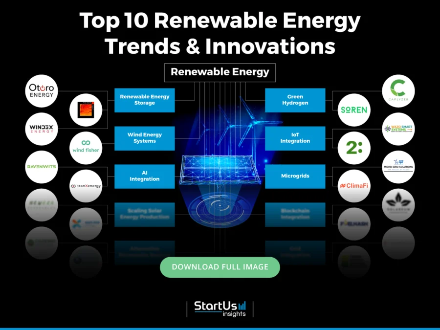 Renewable-Energy-Trend-InnovationMap-Blurred-StartUs-Insights-noresize