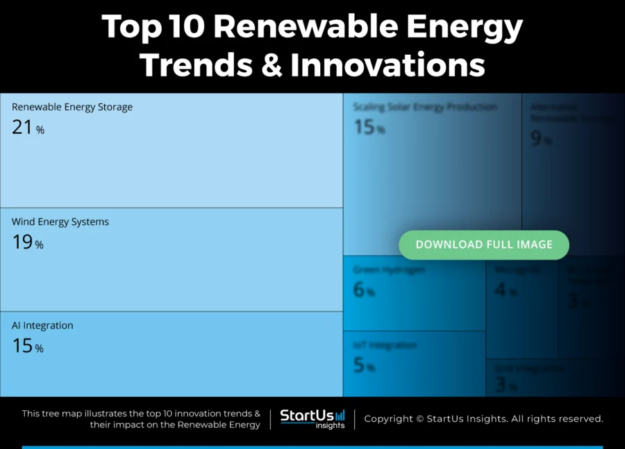 Renewable-Energy-Trend-TreeMap-Blurred-StartUs-Insights-noresize