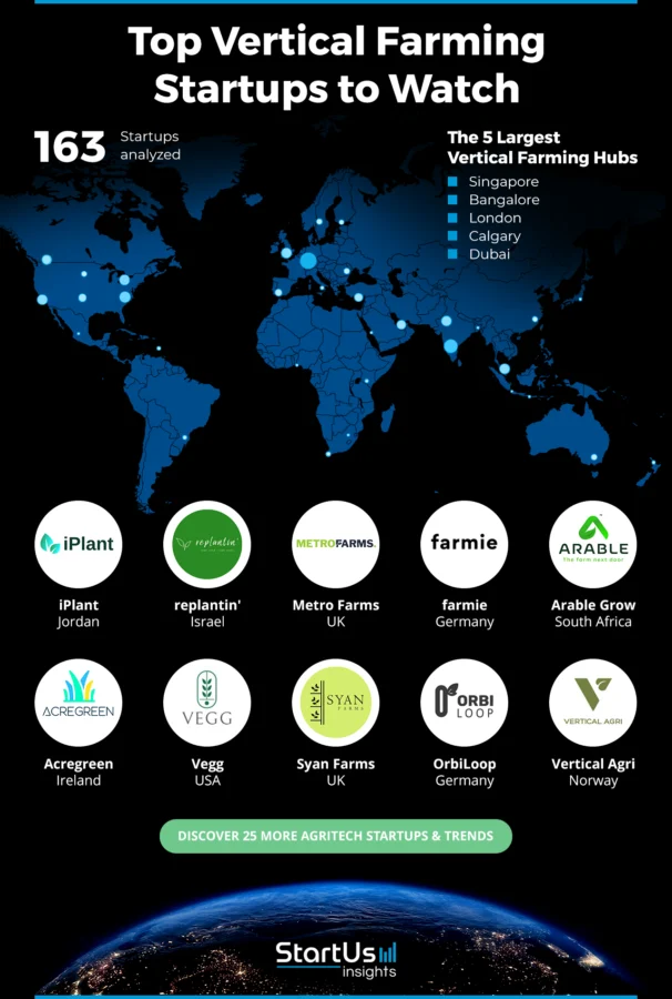 Vertical-Farming-Companies-Heat-Map-StartUs-Insights-noresize