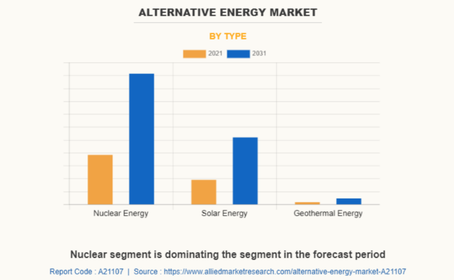 alternative energy