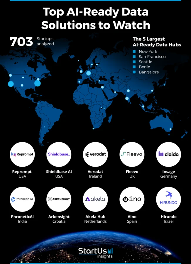 AI-Ready-Data-Solutions-Heat-Map-StartUs-Insights-noresize