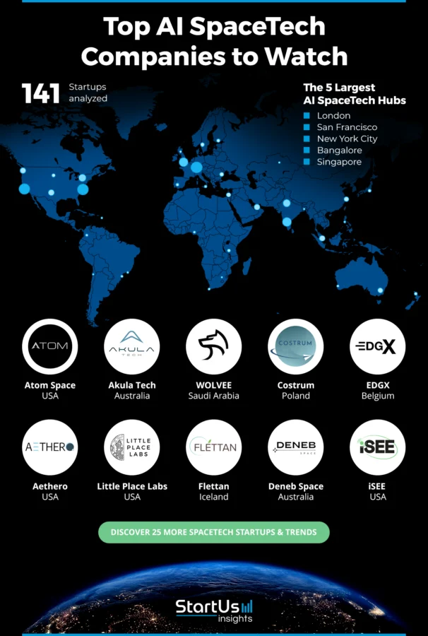 AI-Solutions-for-Space-Industry-Heat-Map-StartUs-Insights-noresize