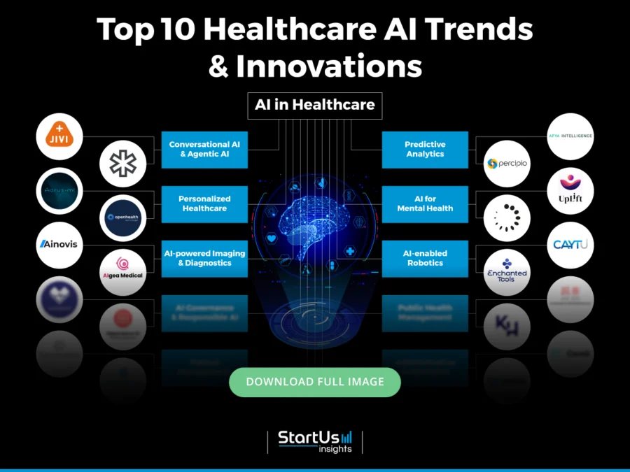 AI-Trends-in-Healthcare-InnovationMap-Blurred-StartUs-Insights-noresize