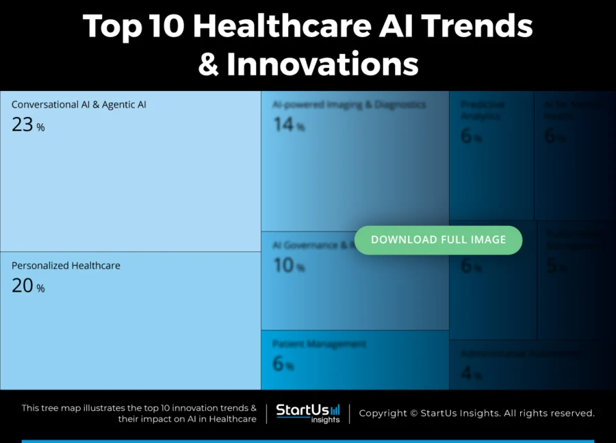 AI-Trends-in-Healthcare-TreeMap-Blurred-StartUs-Insights-noresize