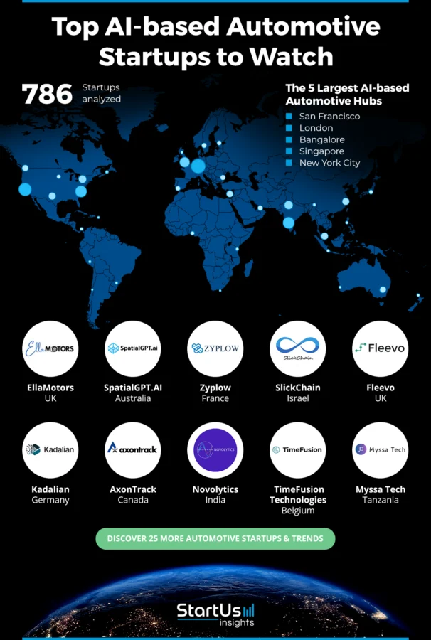 AI-based-Automotive-Companies-Heat-Map-StartUs-Insights-noresize