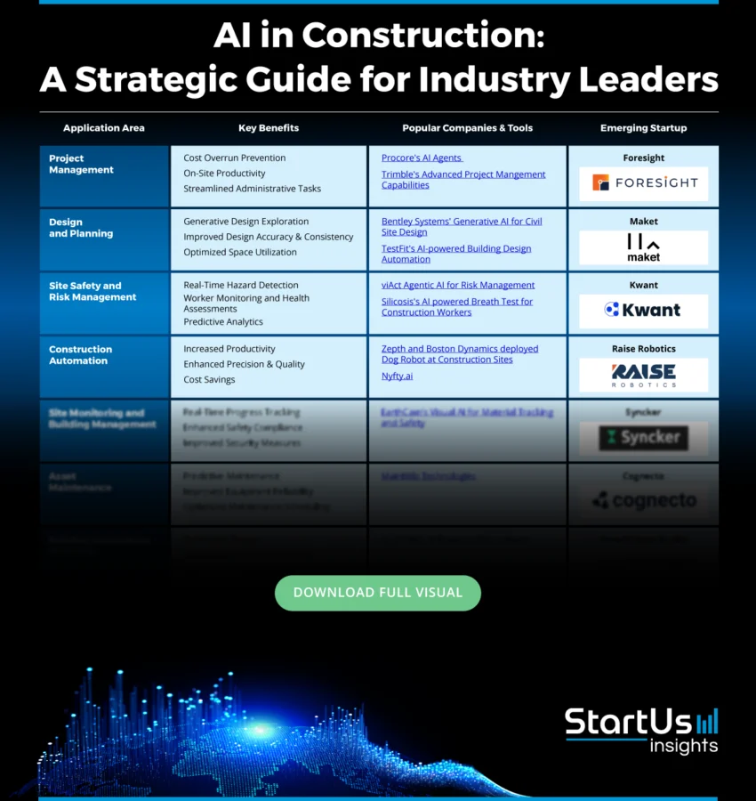 AI-in-Construction-Matrix-StartUs-Insights-noresize