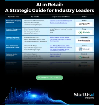 4535-AI-in-Retail-CSC-Matrix-PDF