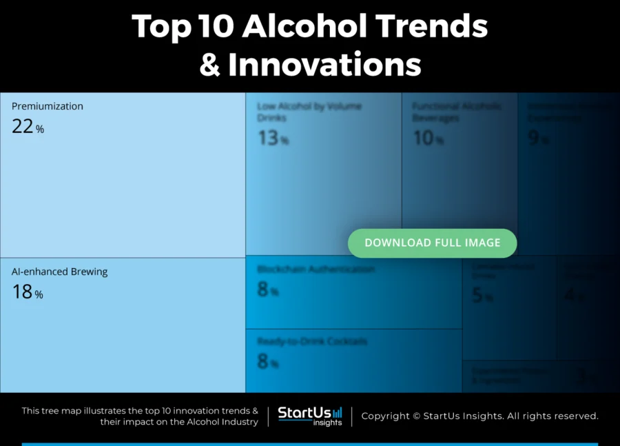 Alcohol-Trends-TreeMap-Blurred-StartUs-Insights-noresize