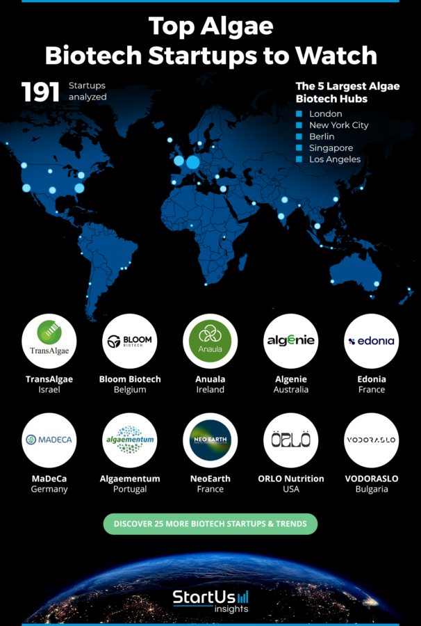 Algae-Biotech-Companies-Heat-Map-StartUs-Insights-noresize