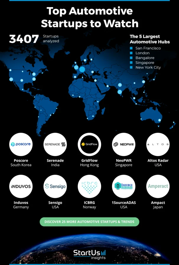 Automotive-Startups-Heat-Map-StartUs-Insights-noresize