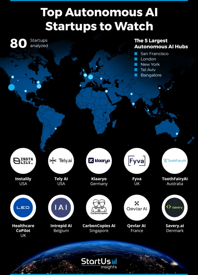 Autonomous-AI-Systems-Heat-Map-StartUs-Insights-noresize