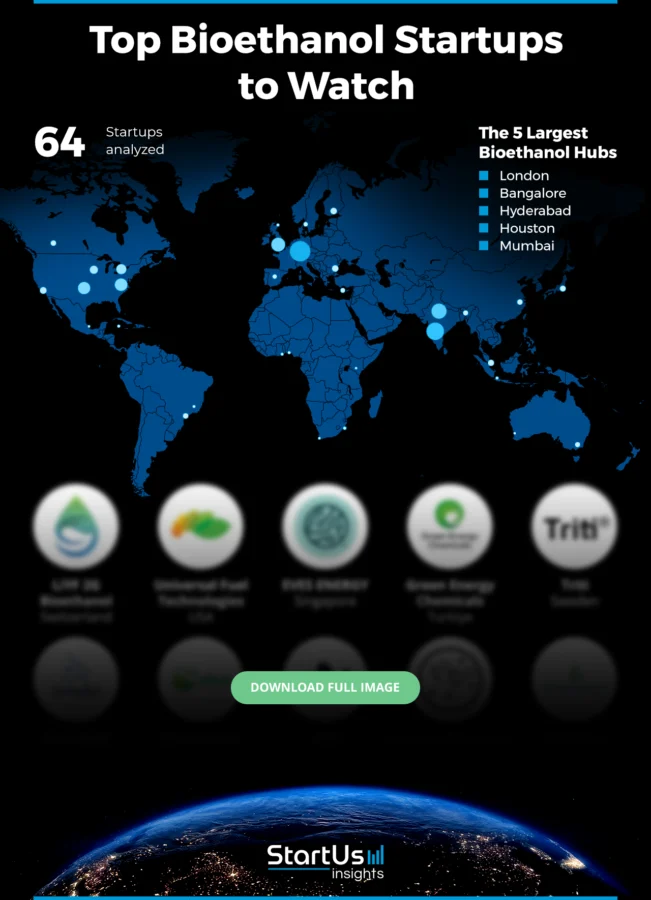 Bioethanol-Companies-Blurred-Heat-Map-StartUs-Insights-noresize