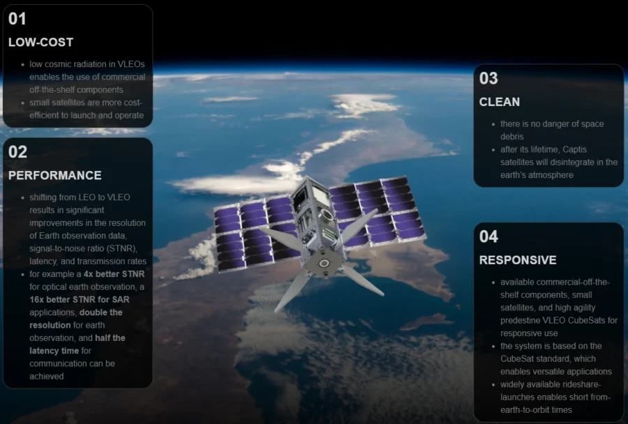 Captis Space Systems