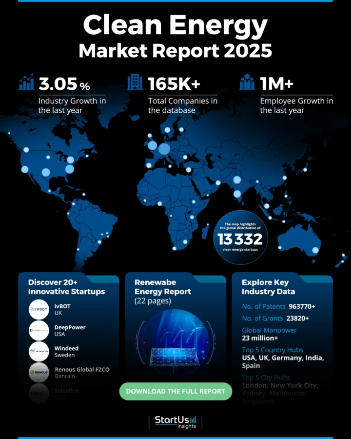 Clean-Energy-Market-Report-HeatMap-StartUs-Insights-noresize
