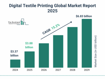 Top 10 Textile Industry Trends in 2025 | StartUs Insights