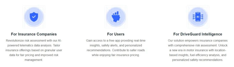DriveGuard Intelligence
