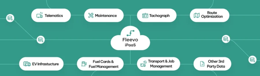 Fleevo 