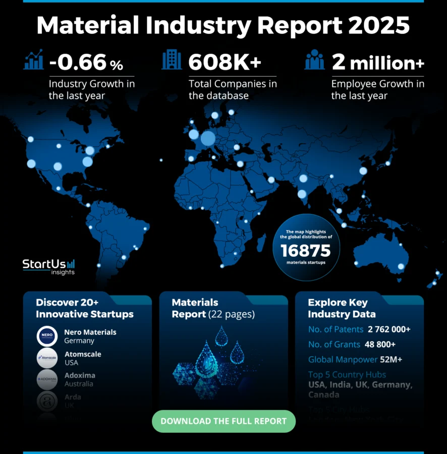 Material-Report-HeatMap-StartUs-Insights-noresize
