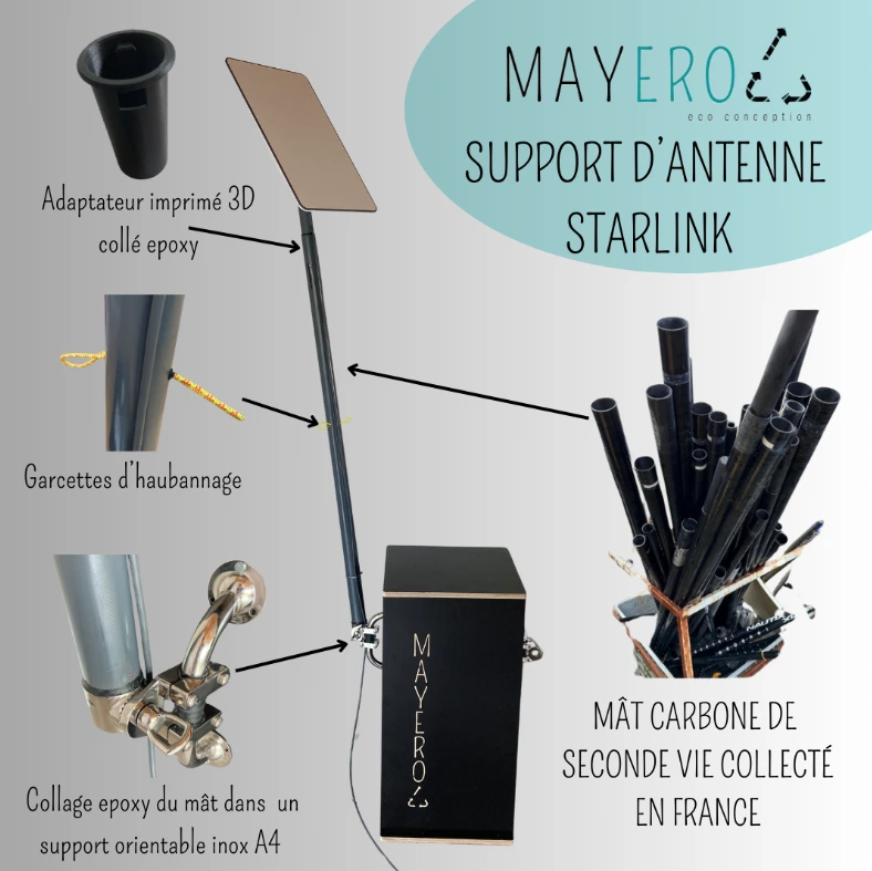 Mayero