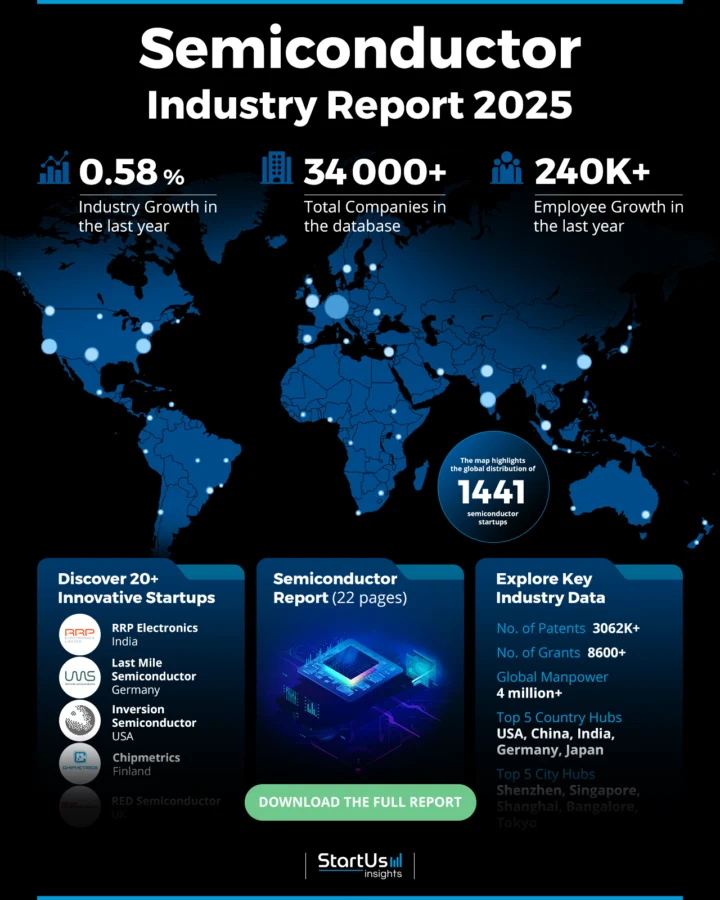 Semiconductor-Market-Outlook-HeatMap-StartUs-Insights-noresize