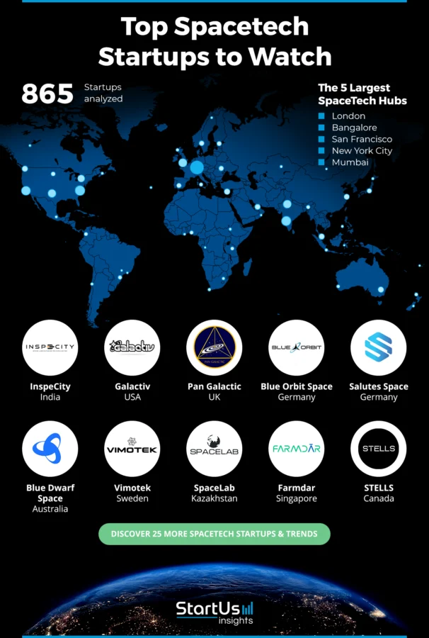 Space-Technology-Companies-Heat-Map-StartUs-Insights-noresize