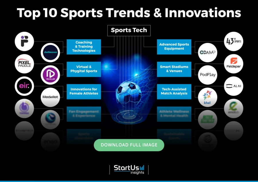 Sports-Trends-InnovationMap-Blurred-StartUs-Insights-noresize