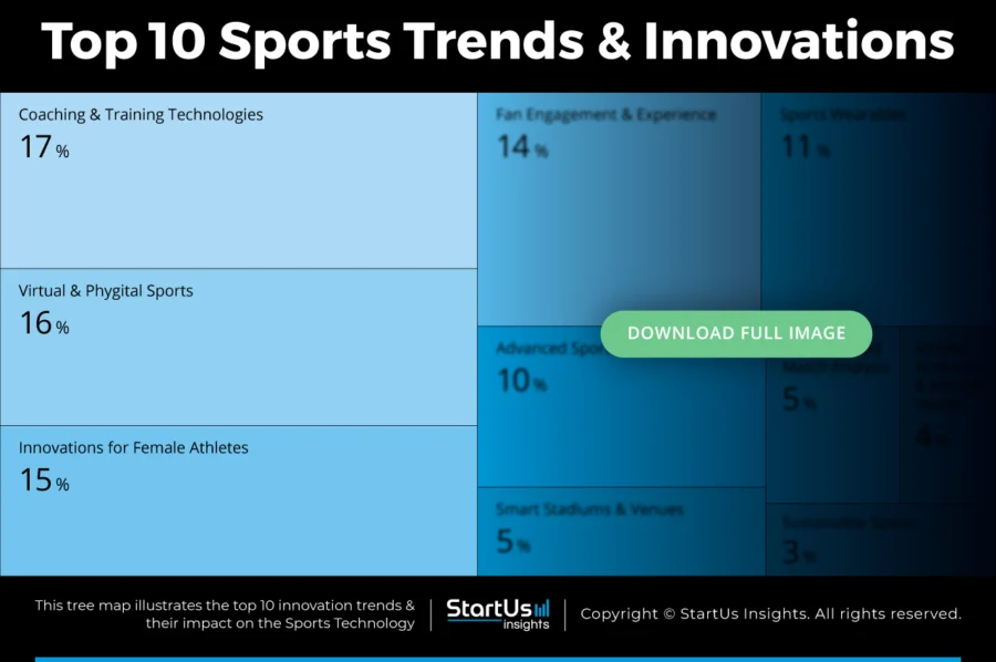 Sports-Trends-TreeMap-Blurred-StartUs-Insights-noresize
