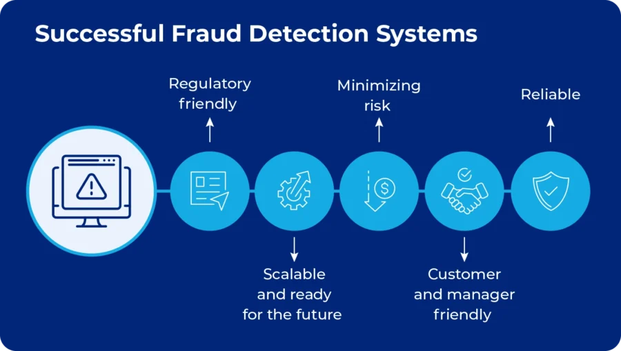 Successful Fraud Detection