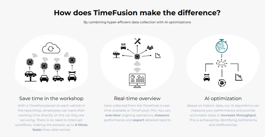 TimeFusion Technologies