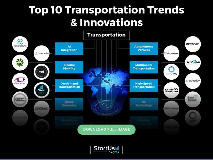 Transportation-Trends-InnovationMap-Blurred-StartUs-Insights-noresize
