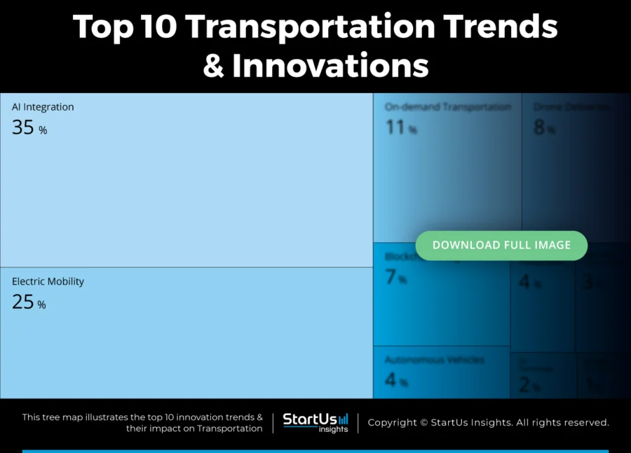 Transportation-Trends-TreeMap-Blurred-StartUs-Insights-noresize