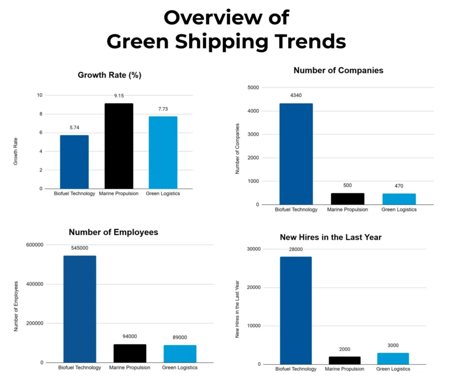 Trends-and-CAGR-Template-Industry-Reports 