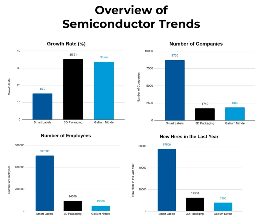 Trends-and-CAGR-Template-Industry-Reports - Semiconductor Market Size