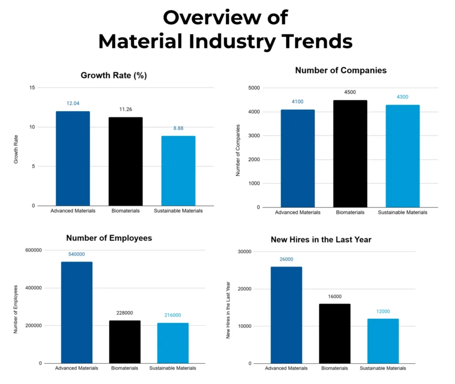 Trends-and-CAGR-Template-Industry-Reports -Materials Trends Report