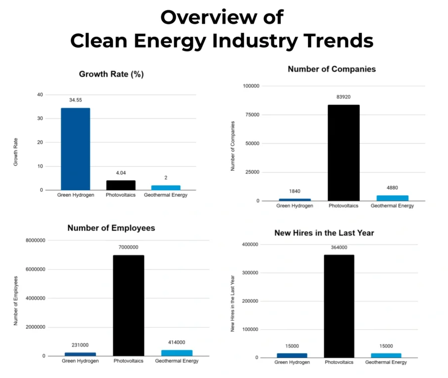 Trends-and-CAGR-Template-Industry-Reports