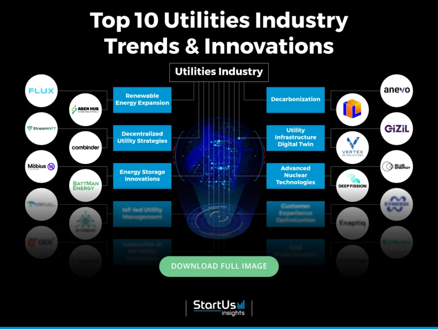 Utilities-Industry-Trends-InnovationMap-Blurred-StartUs-Insights-noresize