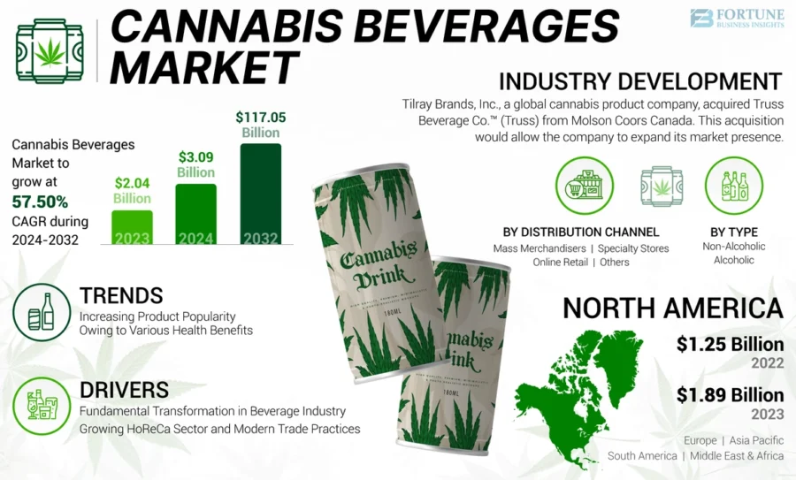 cannabis_beverages_market